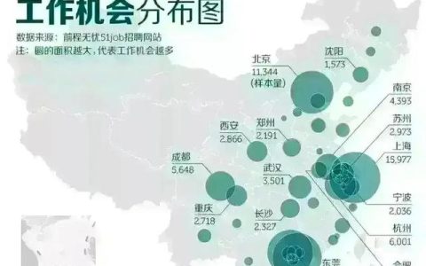 杭州找工作工资怎么样，杭州找工作工资怎么样啊