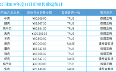 如何使用E306软件解决复杂的统计分析问题