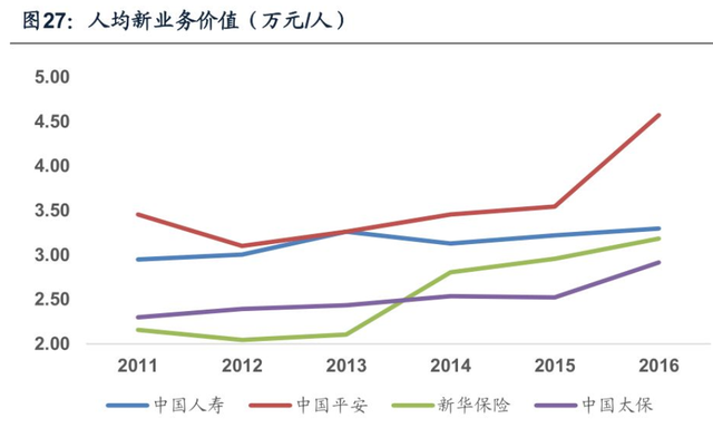 中国平安（二）保险行业的代理人