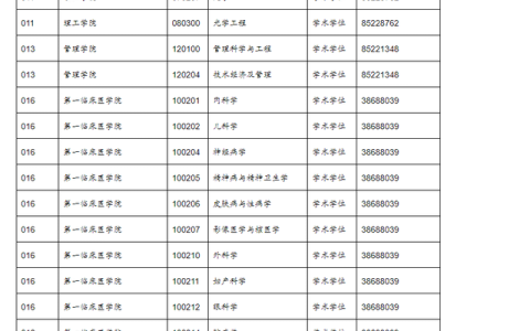 暨南大学考研分数线(暨南大学考研分数线2023)