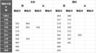 铁道警察学院：全国仅有的为培养铁路公安人才的院校！