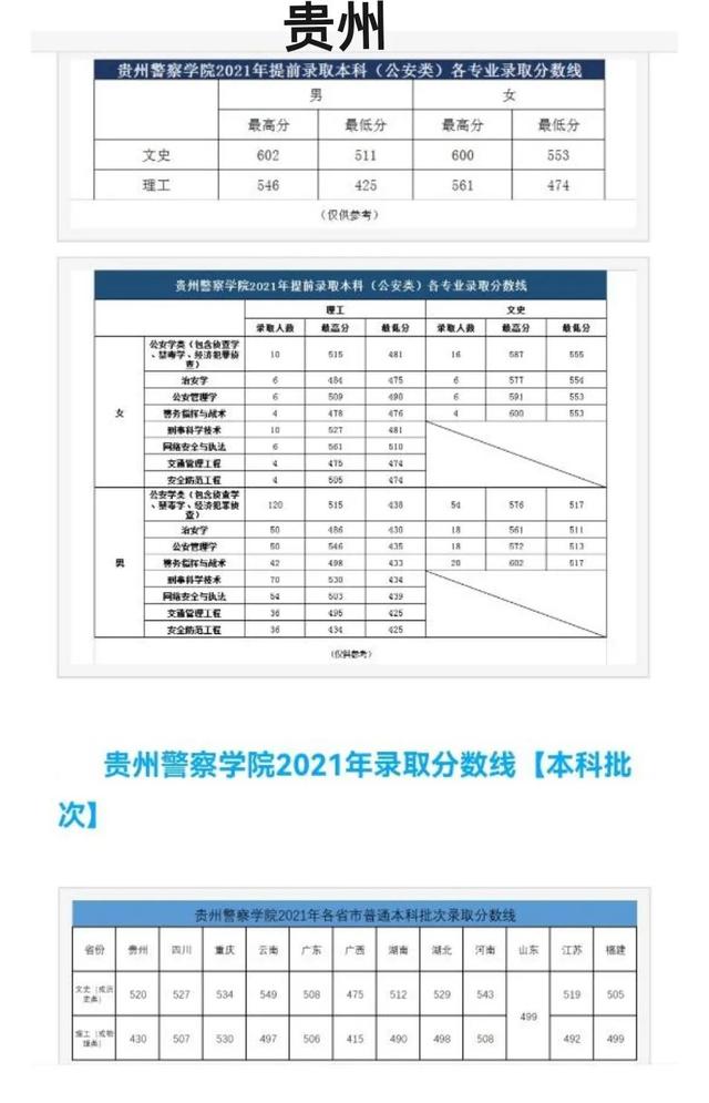 中国警察类高校2021年在全国各省市录取分数线汇总！附警校排名