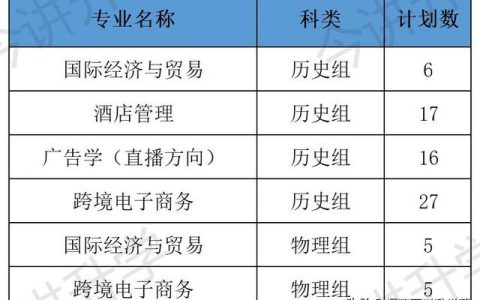福建师范大学闽南科技学院(福建师范大学闽南科技学院是几本)