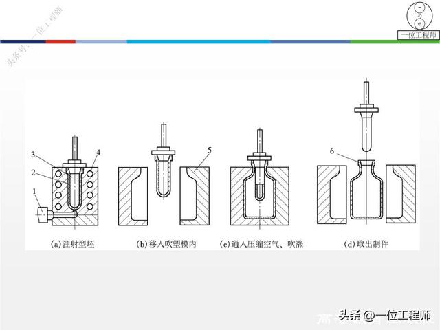 8年工作经验的模具工程师，详解2大类模具设计，冲压模和挤出模