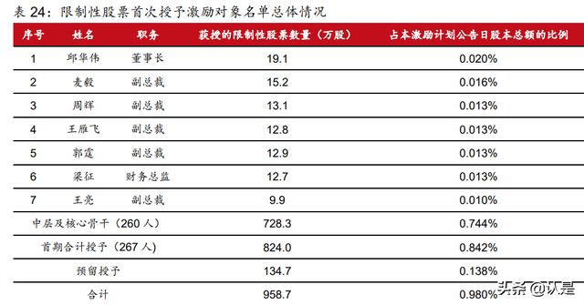 华润三九研究报告：非处方药品牌龙头，中药配方颗粒创优