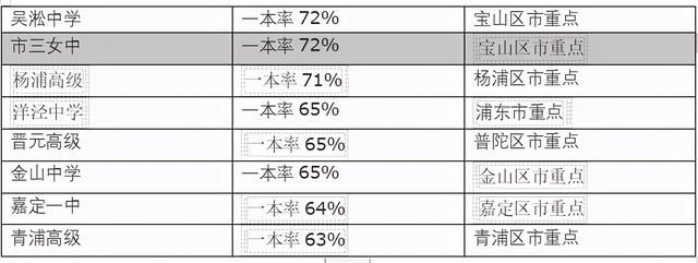 上海洋泾中学