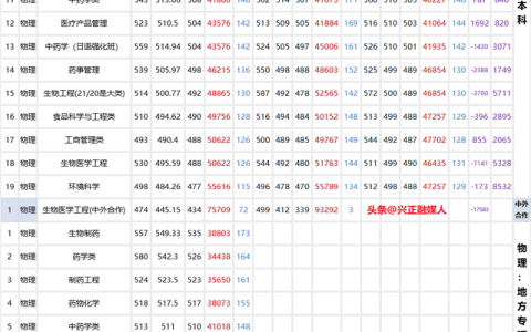 沈阳医科大学(沈阳医科大学附属医院第一医院挂号)