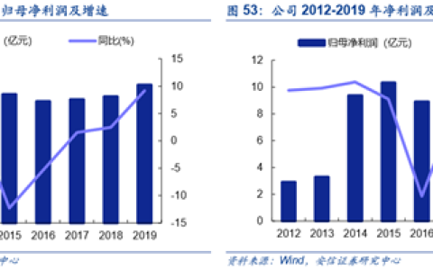 嘉远生态板怎么样，a股航空发动机