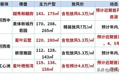 恒洁113马桶怎么样，南京新开楼盘河西