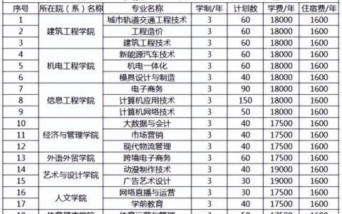 自主招生院校(自主招生院校资讯)