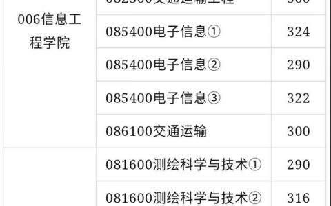 长安大学招生网(长安大学招生网历年分数)