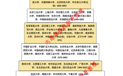 2021年211大学录取分数线(2021年211大学录取分数线四川)