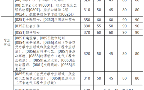 哈尔滨工业大学研究生招生网(哈尔滨工业大学研究生招生网复试名单)