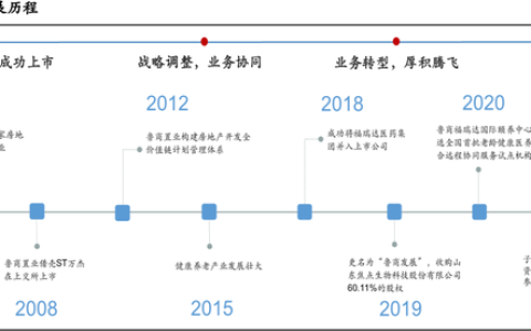 明仁颈痛片效果怎么样，鲁商发展房地产项目