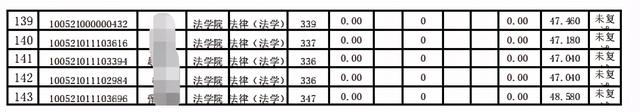 中央民族大学法律（法学）考研招生人数、分数线、题型范围、难度