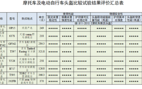 LS2 摩托车头盔：最安全的头盔，最大程度保护您的