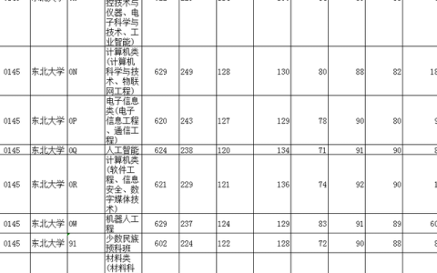 沈阳大学录取分数线(沈阳大学录取分数线2019)