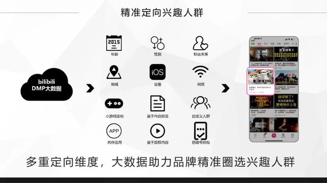 bilibili金融行业广告怎么做？哔哩哔哩金融品牌营销推广分析
