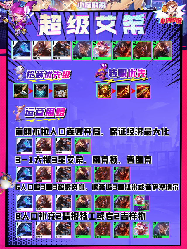 云顶之弈S8：“圣盾大嘴”重做归来？超级艾希，纯公式赌狗阵容