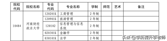 2023年河南财经政法大学统招专升本招生专业有哪些？
