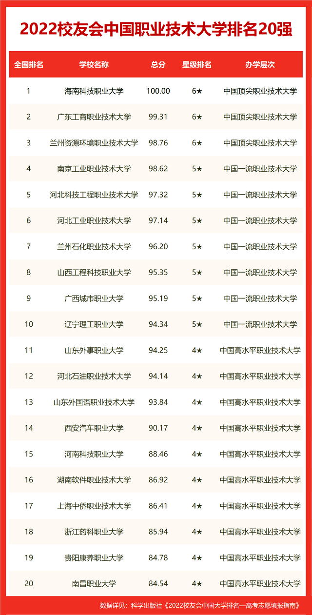 2022世界十大大学排名上海市大学世界排名，上海交通大学第一