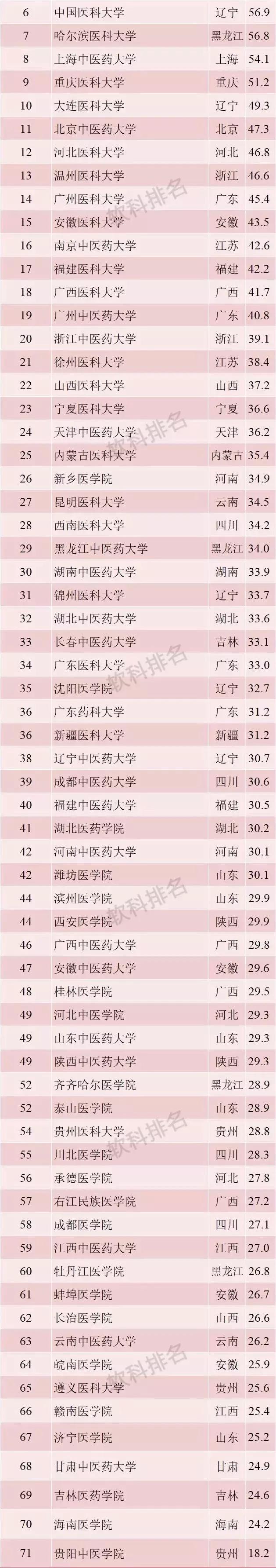2019中国最好大学排名公布！广西占12所，有你的母校吗？