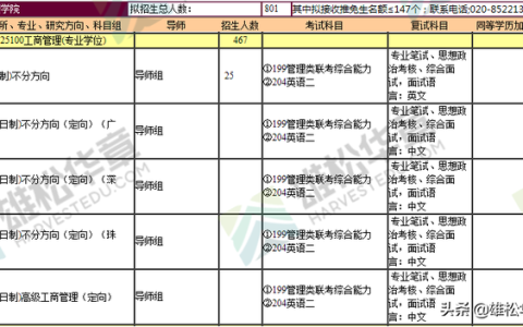 暨南大学专业(暨南大学专业评级)