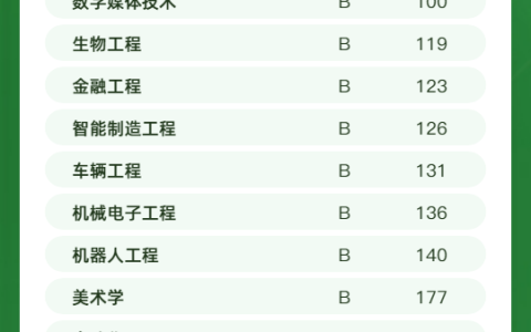 江苏大学专业(江苏大学专业)