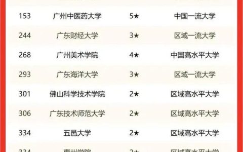 广州中医药大学怎么样(广州中医药大学师承班)