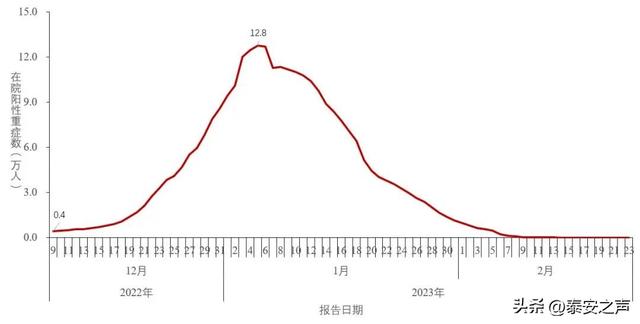 中疾控发布：全国新型冠状病毒感染疫情情况