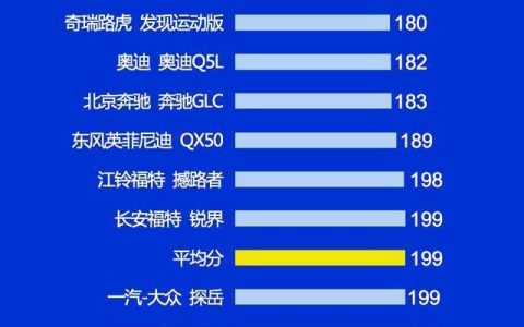 撼路者和锐界怎么样，20万中型suv哪个好