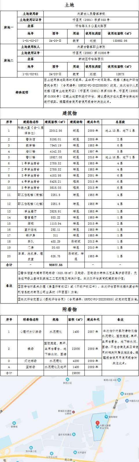 内蒙古警察职业学院整体转让，底价60004.2347万元！
