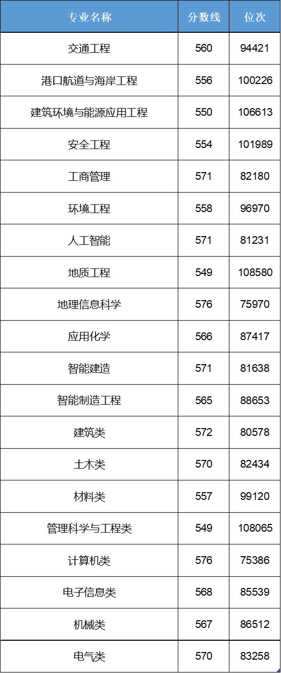 天津的宝藏高校盘点