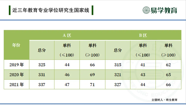 教育硕士考研热门专业—小学教育，招生情况、就业前景如何？