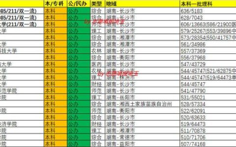 湖南理工大学分数线(湖南理工大学分数线是多少2021)