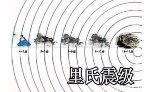 什么是决定地震震级大小的因素