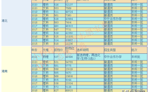 武汉工程大学怎么样(武汉工程大学怎么样)