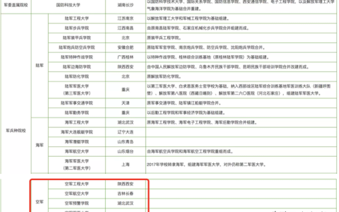 第四军医大学录取分数线(第四军医大学录取分数线2023)