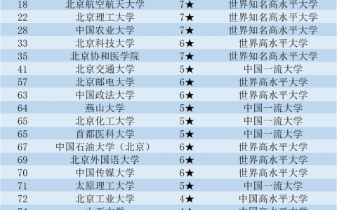 国内大学排名(国内大学排名哪个比较权威)