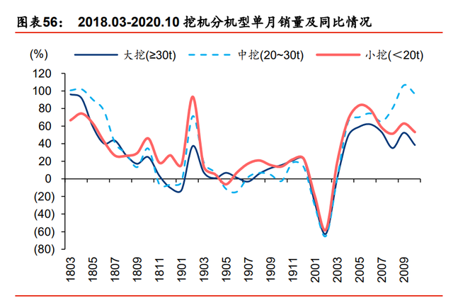 装备制造业2021年度策略：重塑估值，聚焦三大主线