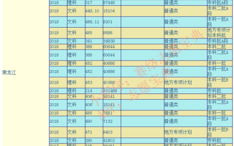 东北石油大学地址(东北石油大学地址在哪萨尔图区)