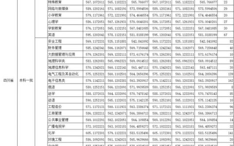 四川电力职业技术学院分数线(四川电力职业技术学院宿舍)