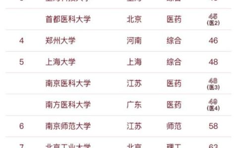苏州大学排名(广西大学和苏州大学排名)