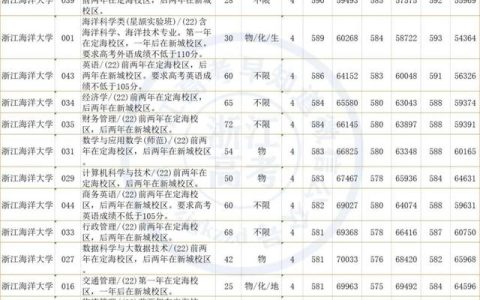 浙江海洋大学(浙江海洋大学研究生招生官网)
