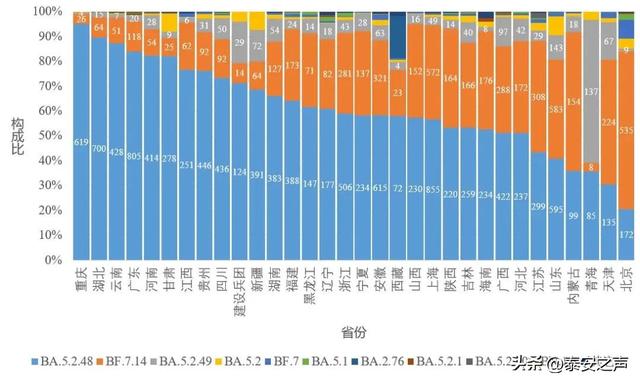 中疾控发布：全国新型冠状病毒感染疫情情况