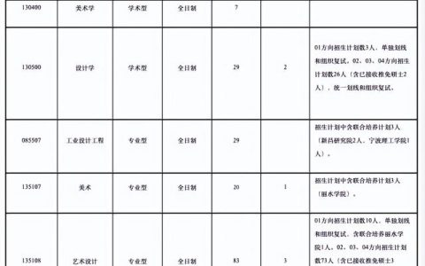 浙江理工大学研究生(浙江理工大学研究生分数线)