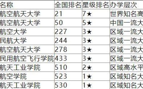 南昌航空大学怎么样(南昌航空大学怎么样)