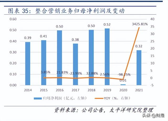 中青旅研究报告：休闲景区龙头，静待疫后复苏
