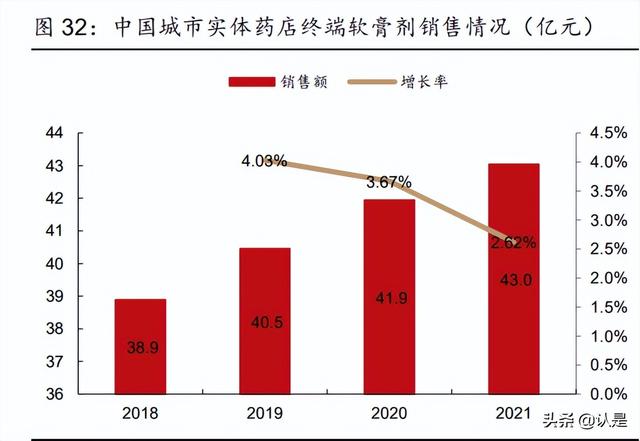 华润三九研究报告：非处方药品牌龙头，中药配方颗粒创优