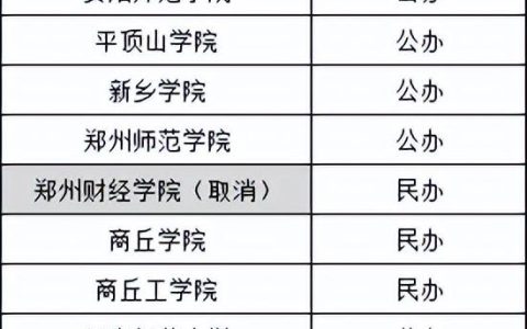 南阳理工学院专科分数线(南阳理工学院专升本分数线)